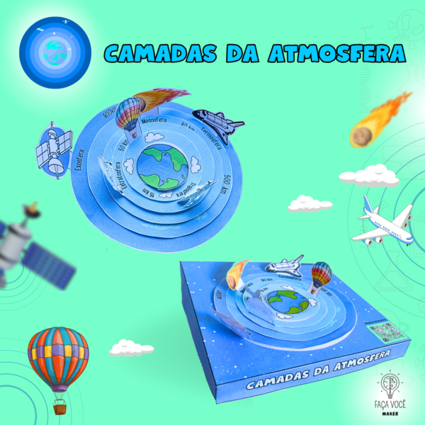 Camadas da Atmosfera (Giratória)