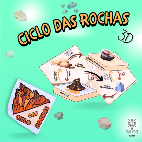 Tipos de Rocha + Ciclo das Rochas - Image 2