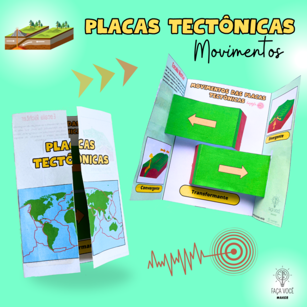 Movimento das Placas tectônicas
