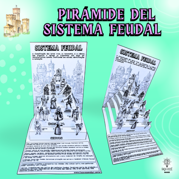 Pirámide de lo Sistema Feudal (Español)