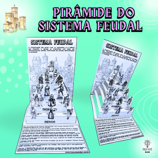 Pirâmide do Sistema Feudal