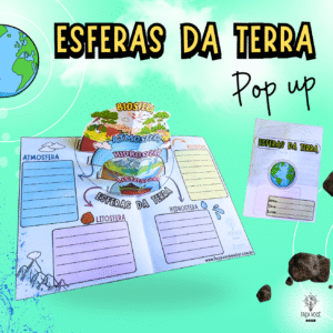 Esferas da Terra