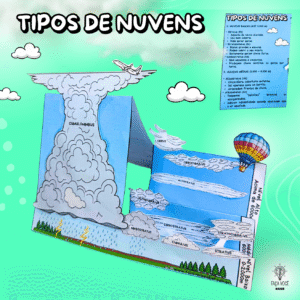 Tipos de Nuvens
