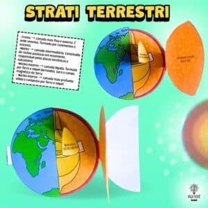 Strati della Terra 2.0 (Itaiano)