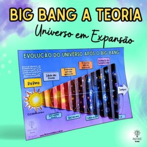 Big Bang A Teoria
