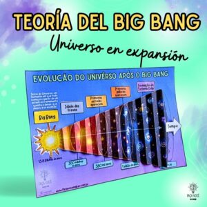 Teoria del Big Bang (Español)